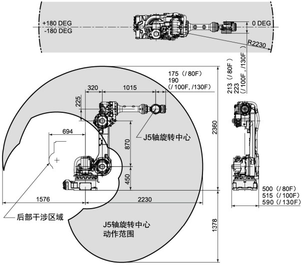 運行范圍